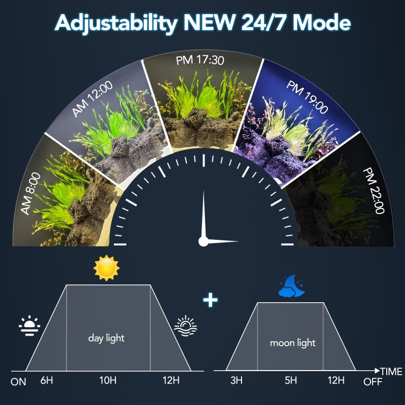 hygger Sun Moon LED Aquarium Light, Full Spectrum Fish Tank Light Day-Night Dual Timer, Adjustable 6 Timer 10 Brightness 8 Colors for Planted Freshwater Tank (16W for 12~18in Long Tank) - Image 3