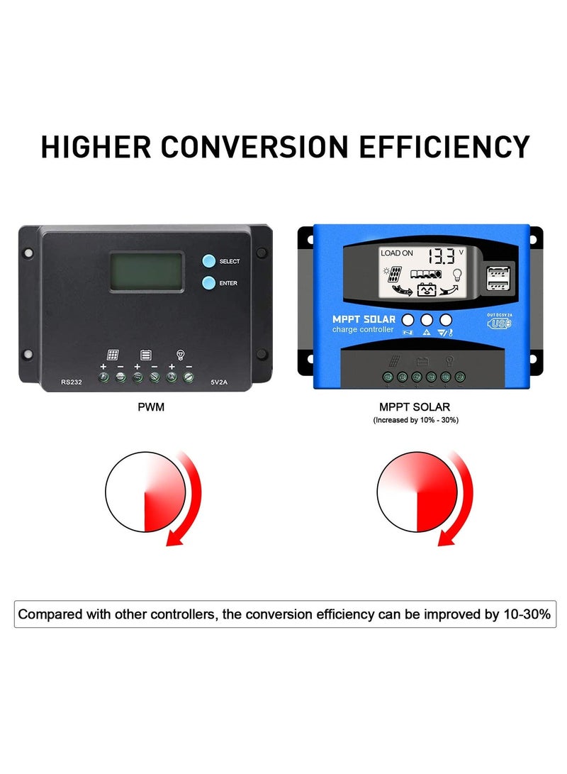 60A MPPT Solar Charge Controller, Solar Regulator Charge Controller, with LCD Display Dual USB Multiple Load Control Modes, 12v/24v Current Auto Focus, MPPT Tracking Charge - Image 2