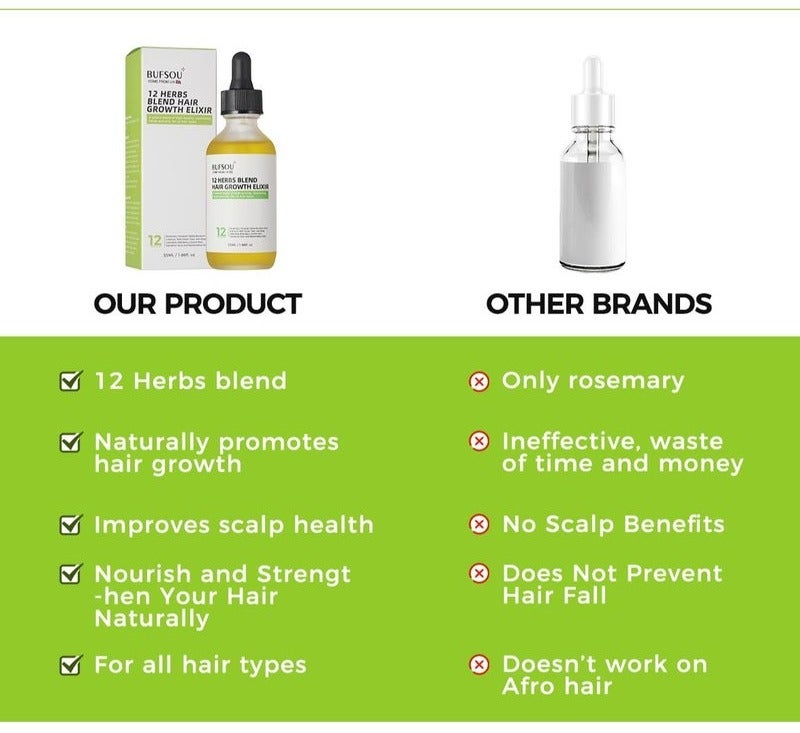 BUFSOU 12 Herbs Hair Growth Oil 55ml – Herbal Elixir for Stronger Roots, Faster Hair Growth & Hair Loss Control – Natural Hair Care for Men & Women - Image 4