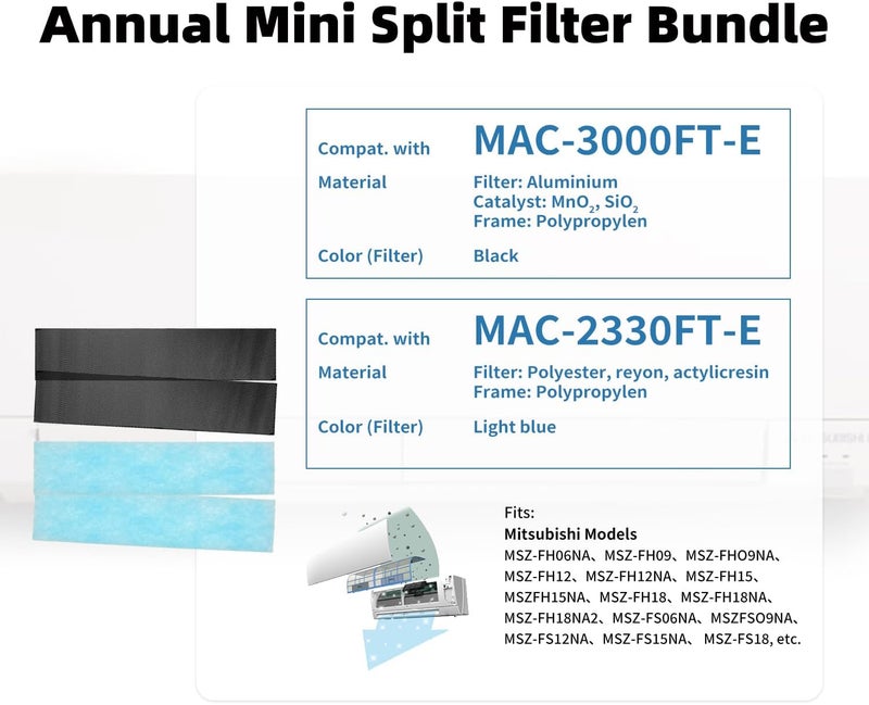 Mavnai Air Filter Compatible with Mitsubishi Electric MAC-2330FT-E MAC-3000FT-E, 4 Pack - Image 2