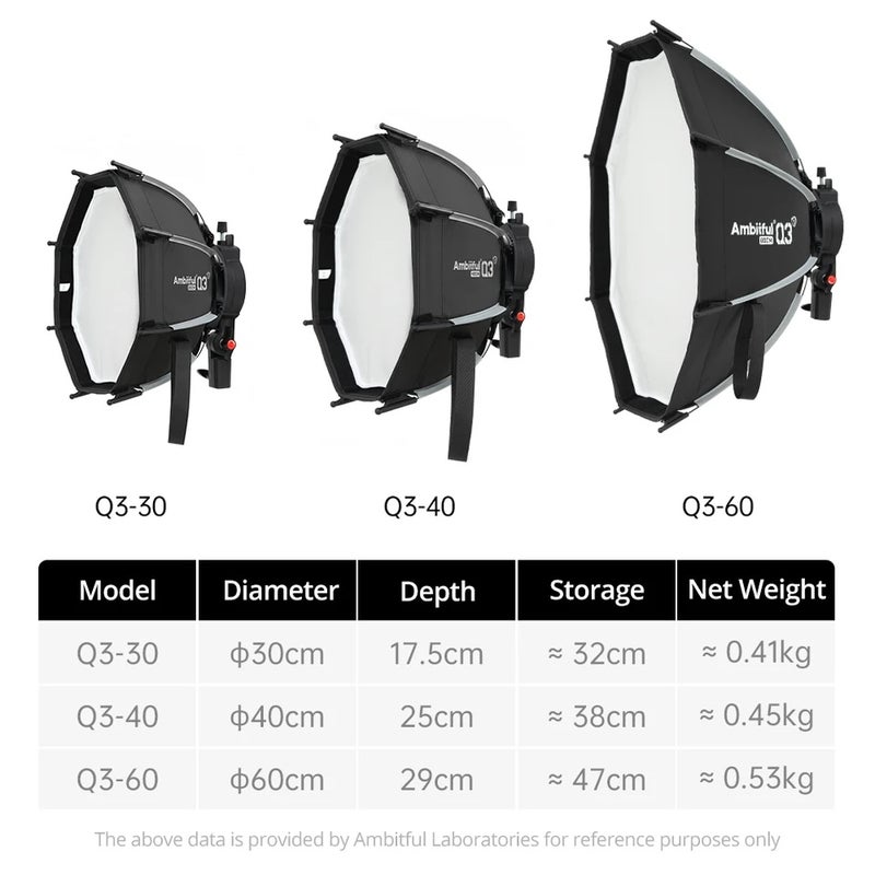 أمبيتيفول صندوق إضاءة ناعم Ambitful, 60cm With Grid - Image 3