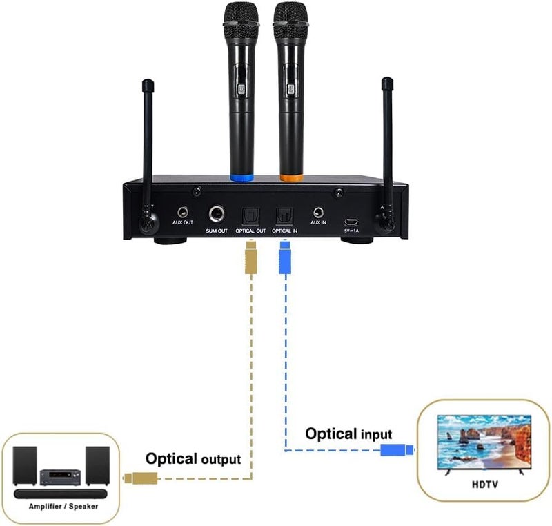 HAYDEN HY-X7 Echo Mic Dynamic Wireless Karaoke Microphone System for Home with 2 UHF Metal Body Mics, Bluetooth, Optical & AUX Input & Output, Adjustable Volume & Echo, Smart TV, Sound Bar Compatible - Image 3