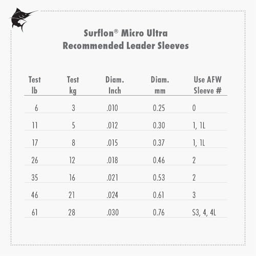 AFW American Fishing Wire Surflon Micro Ultra, Nylon Coated 1x19 Stainless Steel Leader Wire, 46 lb Test, .024" Diameter, Black, 5 m - Image 4