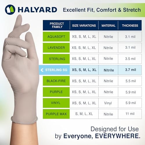 HALYARD Sterling SG Nitrile Powder Free Exam Gloves Disposable 3.7 mil, 9.5 Inches, Gray, Medium, 41659 (Box of 250) - Image 3