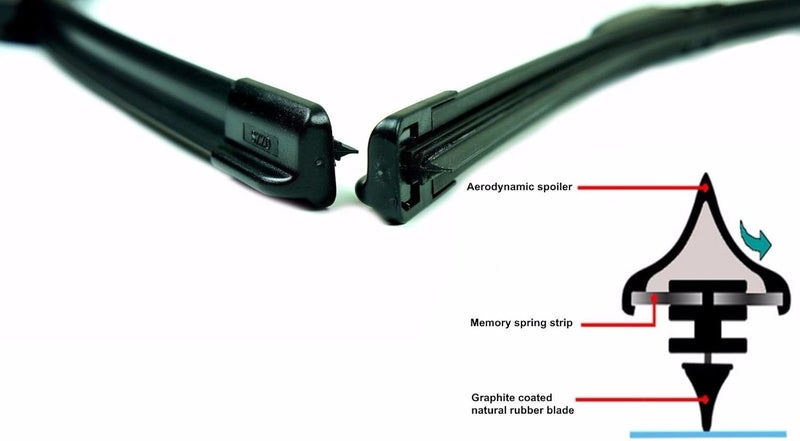 RKX Euro-Blades Front Windshield Wiper Blades Set of 2 (26" + 22") for VW Atlas - Image 4