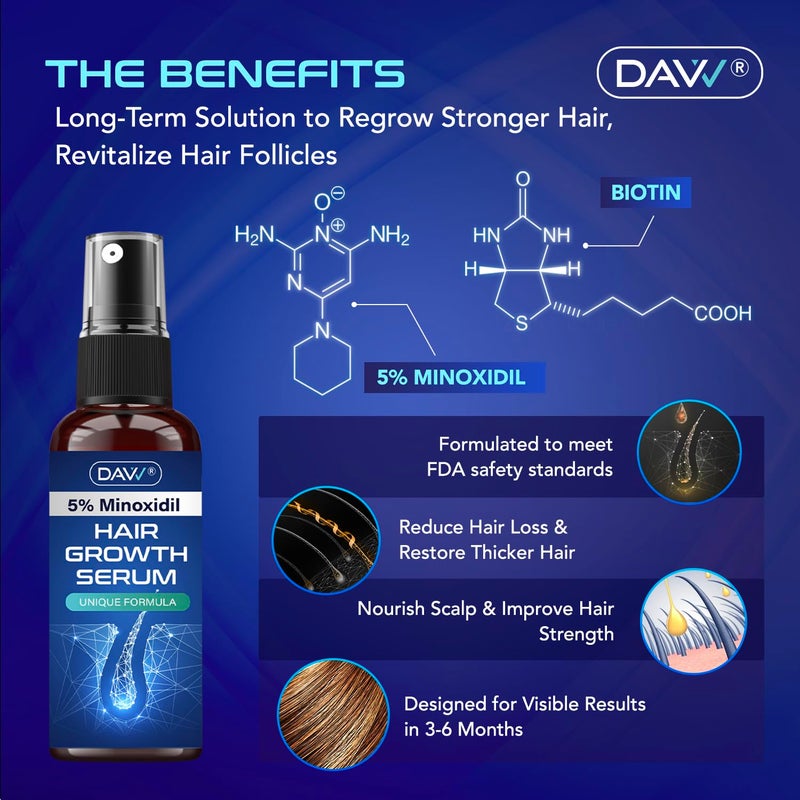 DAVV Minoxidil for Men Hair Growth Serum: Minoxidil 5 Percent - 1.5 - Image 3