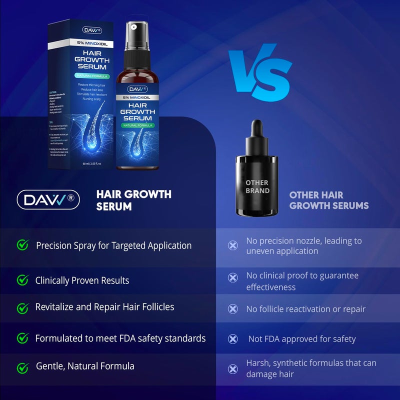 DAVV Minoxidil for Men Hair Growth Serum: Minoxidil 5 Percent - 1.5 - Image 4