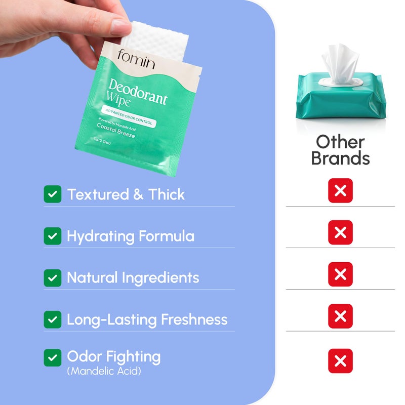 FOMIN Acidified Travel Deodorant Wipes For Women & Men - 15 Count - Variety Pack - pH Balanced, Mini Deodorant Travel Size Wipe - Plastic-Free, Individually Wrapped Underarm Body Wipes - Image 2