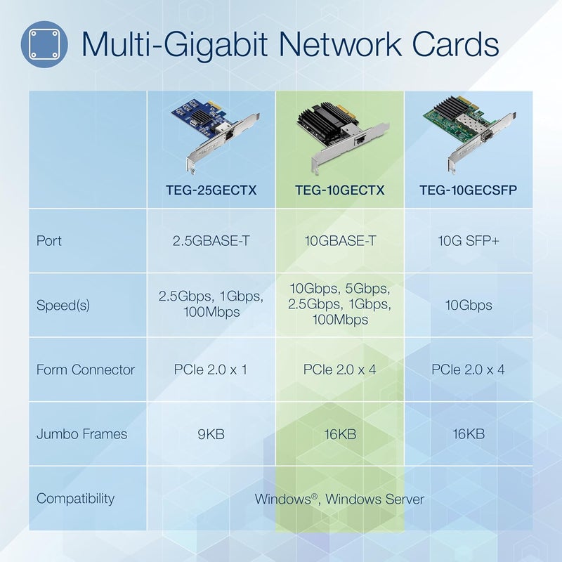 Trendnet 10G PCIe Network Adapter, TEG-10GECTX, Convert a PCI Express Slot Into a 10 Gigabit Ethernet Port, 802.1Q VLAN Tagging, Windows and Windows Server Support - Image 2
