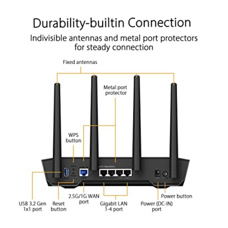 راوتر 4200 ميجابايت TUF-AX4200 AiMesh - Image 3
