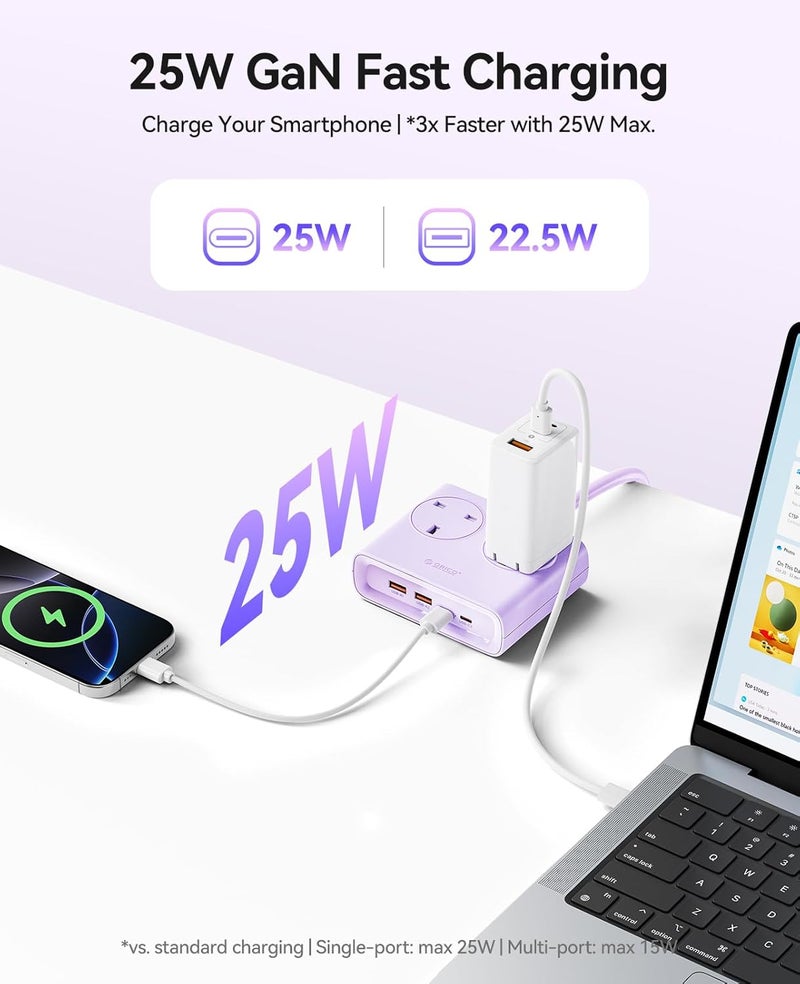 Orico Extension Lead with USB Slots, 2 Gang Extension Socket with 2 USB C(PD 20W) and 2 USB A, 1.6m Extension Cable, 13A 3250W Desk Power Strip for Bedroom Office Accessories-Purple - Image 2