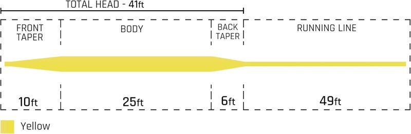 Cortland 333 Trout-All Purpose Fly Line, Yellow 90ft - Image 2