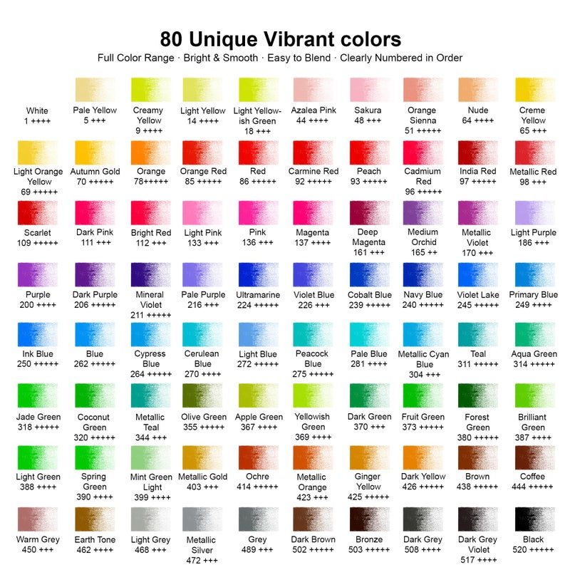 Kird Barken 80 Colored Pencils â€“ Professional Color Pencils for Adult Coloring Books,Coloring Pencils with Oil-Based Cores,Soft Core, Art Supplies Gift for Beginners & Adults - Image 2