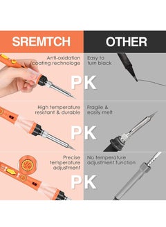 SYOSI Soldering Iron 60W Soldering Irons Kit with Adjustable Temperature knob 200-450℃ Welding Tools with 5 Soldering Iron Tips 17g Solder Wire Soldering Iron Stand for Welding and Repairing  - Image 3