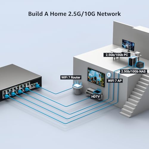 NICGIGA 10Gbe Ethernet Switch Unmanaged with 2 x 10Gb RJ45 Ports + 16 x 2.5Gb Base-T Ports, Desktop/19-inch Rack Mount, NICGIGA 18 Port 10Gbps Network Switch for Wireless AP, NAS, PC - Image 5