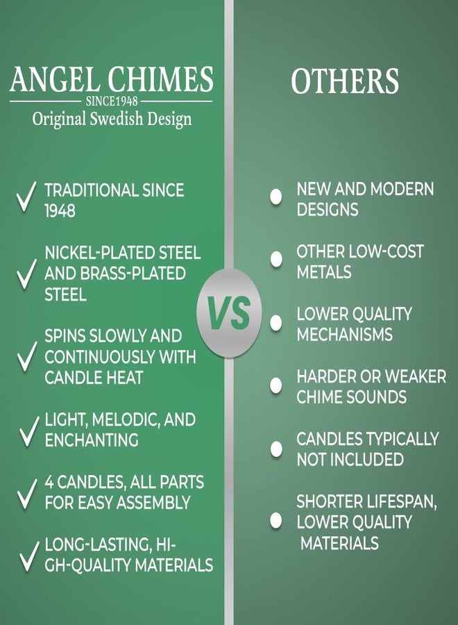 Angel Chimes أجراس ملائكية سويدية أصلية مع 4 شموع - أجراس احتفالية دوارة - لون فضي - Image 5