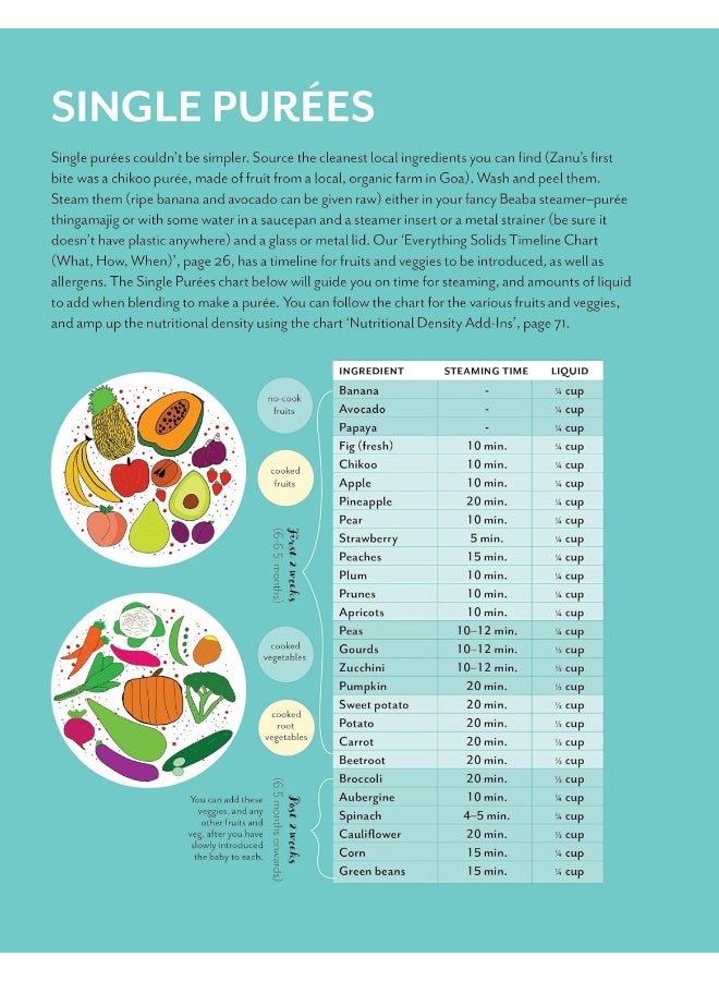 Baby Knows Best Chef Chinus Guide To Feeding Your Little One - Image 1