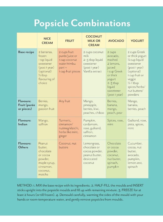 Baby Knows Best Chef Chinus Guide To Feeding Your Little One - Image 3