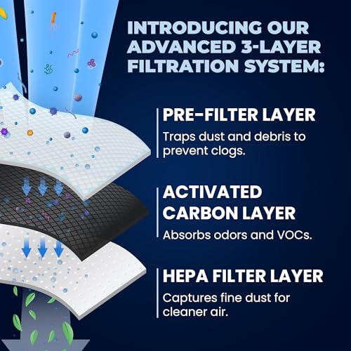 mist Fresh LG LT120F Air Filter Replacement, Compatible Model Numbers: Kenmore Elite 9918, 795 and LG ADQ73214404, LMXS30776S, 3 Pack - Fresh - Image 3