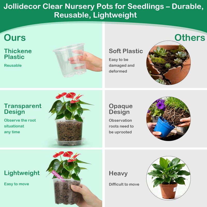 Jollidecor 30Pcs Clear Plastic Nursery Pots with Drainage Holes and Saucers, 2.8/3.1/3.5/3.9/5.1/5.9/7.1Inch Seedling Starter Pots with Tool for Indoor Outdoor Gardening Flower, Herb, Succulent Transplanting - Image 4