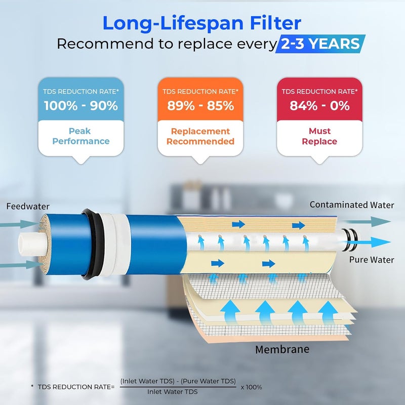 iSpring Greatwell Reverse Osmosis Membrane 100 GPD Replacement for Under Sink RO Systems, Model MC1 - Image 4