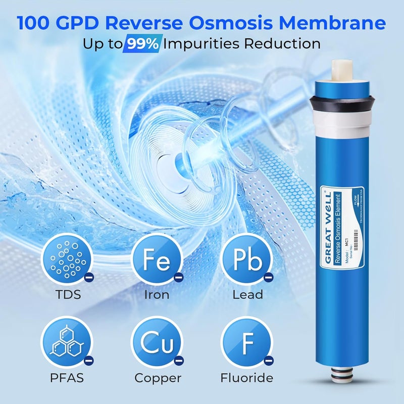 iSpring Greatwell Reverse Osmosis Membrane 100 GPD Replacement for Under Sink RO Systems, Model MC1 - Image 2