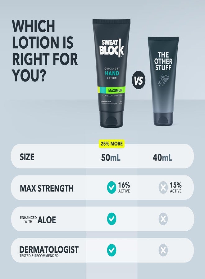 SweatBlock Antiperspirant Hand Lotion for Men & Women | Quick-Dry Hyperhidrosis Aid to Stop Excessively Sweaty Palms | Non Irritating | Dermatologist Tested Formula | Travel Size 1.69 fl oz - Image 3