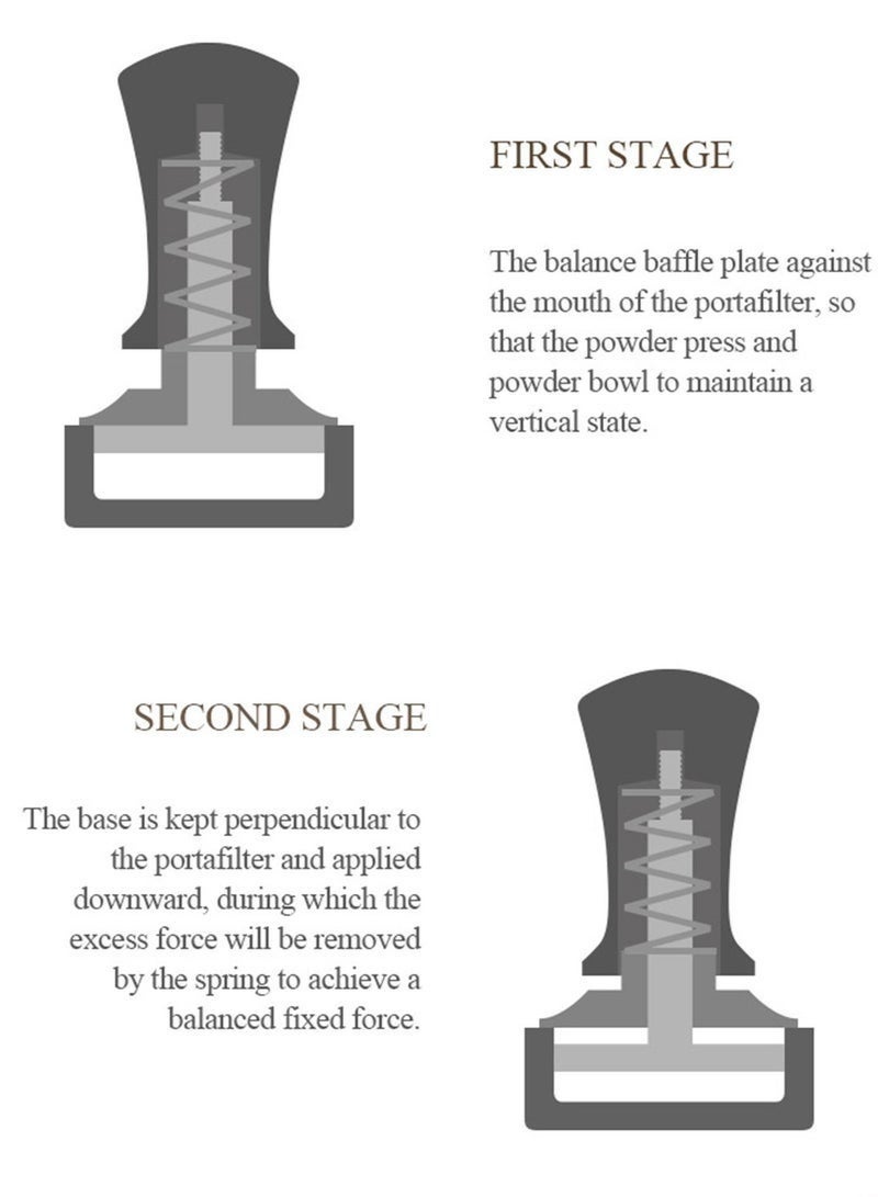 كيلا مكبس قهوة إسبريسو بقوة ثابتة 58 مم - Image 4