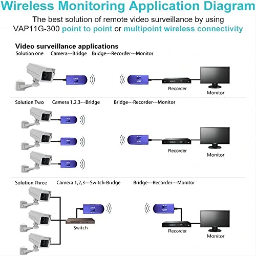 VONETS VAP11G-300 2.4G Mini WiFi Bridge/Repeater/Signal Booster with 1 RJ45,Powered by DC/USB for DVR, IP Camera,PS3 - Image 4