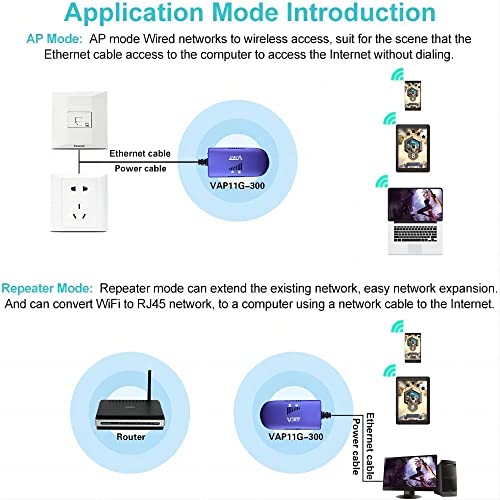 VONETS VAP11G-300 2.4G Mini WiFi Bridge/Repeater/Signal Booster with 1 RJ45,Powered by DC/USB for DVR, IP Camera,PS3 - Image 3