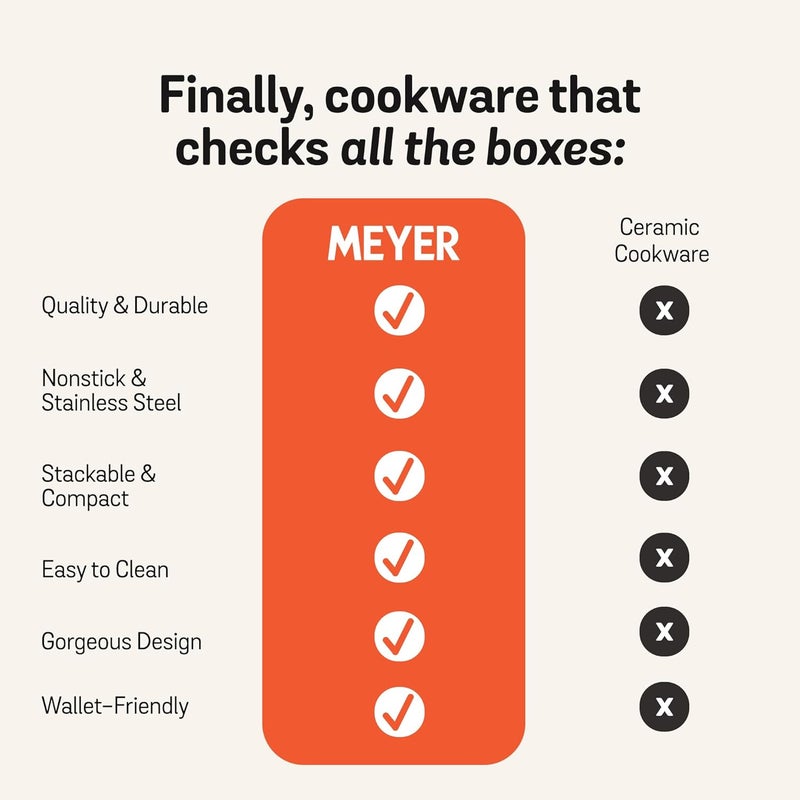 MEYER Meyer Accent Series Spark Edition Nonstick And Stainless Steel Cookware Set|Kitchen Set For Home|Gas And Induction Compatible, 6 Pcs, Multi Color, Orange  - Image 3