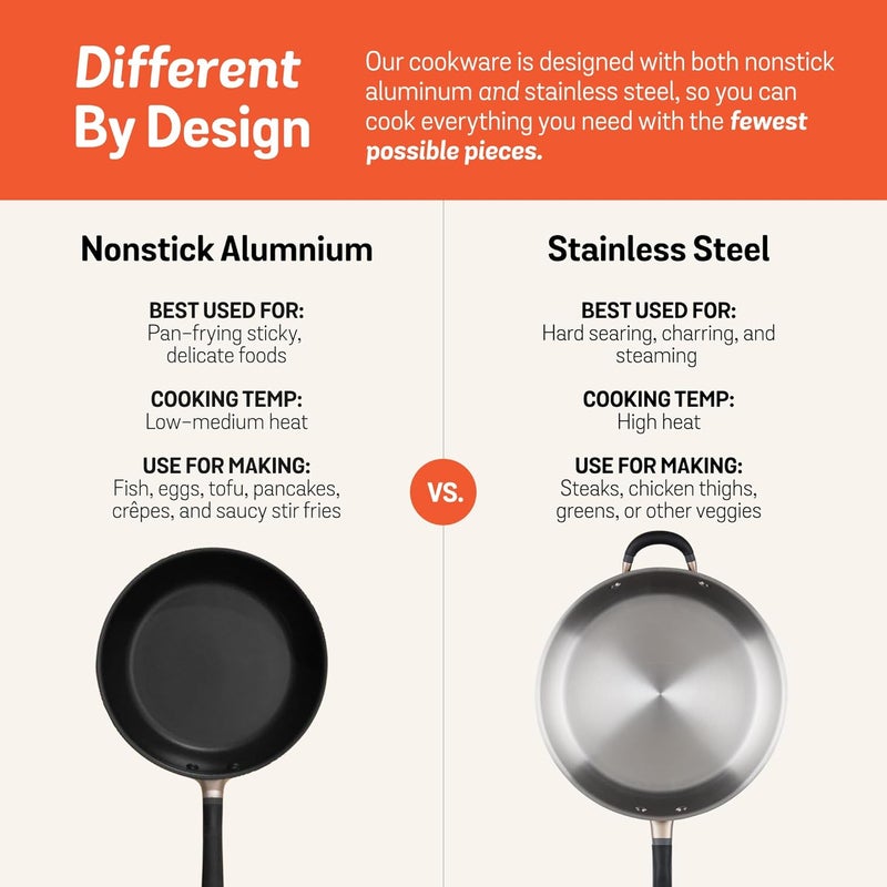 MEYER Meyer Accent Series Spark Edition Nonstick And Stainless Steel Cookware Set|Kitchen Set For Home|Gas And Induction Compatible, 6 Pcs, Multi Color, Orange  - Image 4
