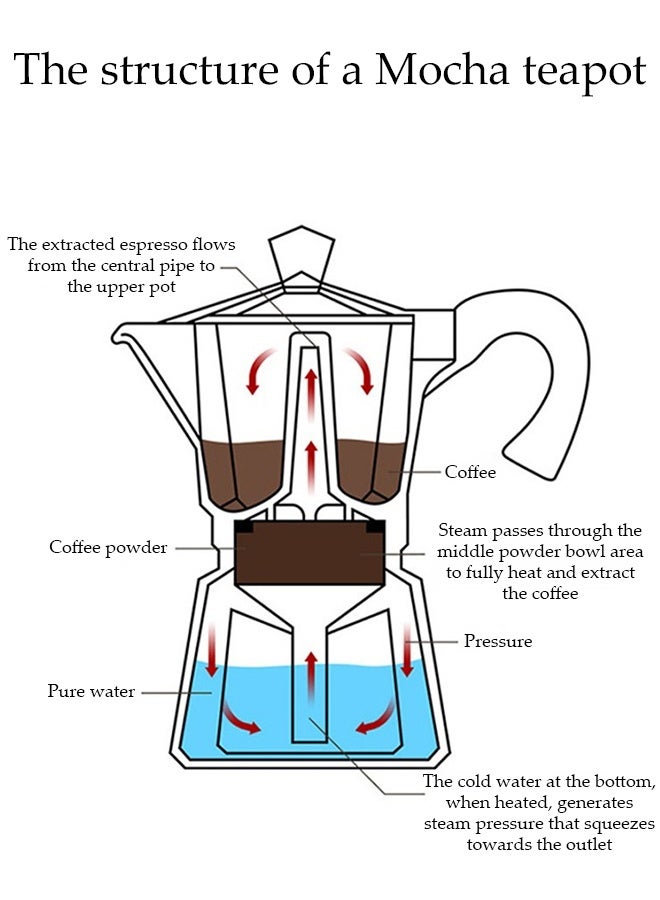 DUNISO Coffee Pot Set, High-End Hand-Brew Coffee Set, Essential Coffee Gifts For Home And Travel, Steam Stove Mocha Coffee Pot  - Image 3
