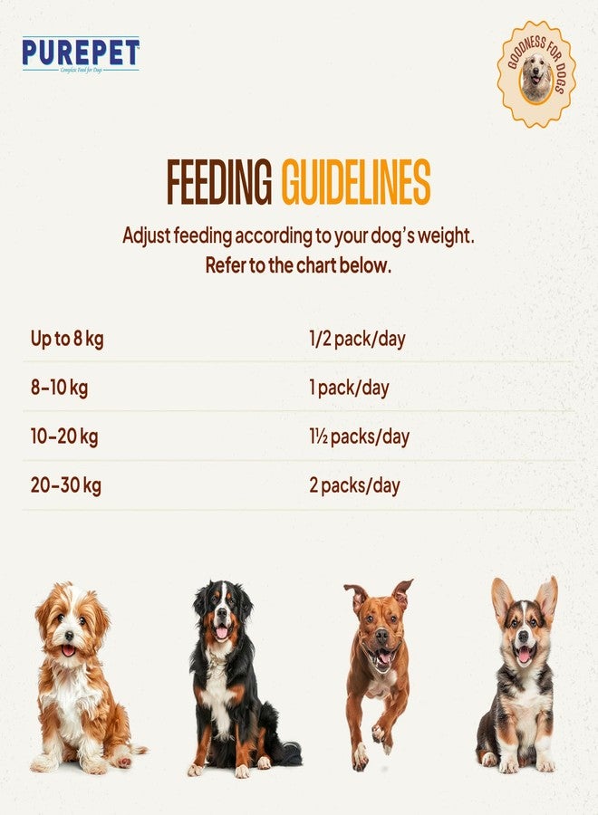 Purepet Fresh Wet Dog Food Combo Pack of 7 Biryanis - Mutton, Chicken, Vegetable & Pumpkin (8 x 300g) | Free 1 Pouch Inside | High Protein | Real Meat, Veggies | No Preservatives | Ready to Serve - Image 5