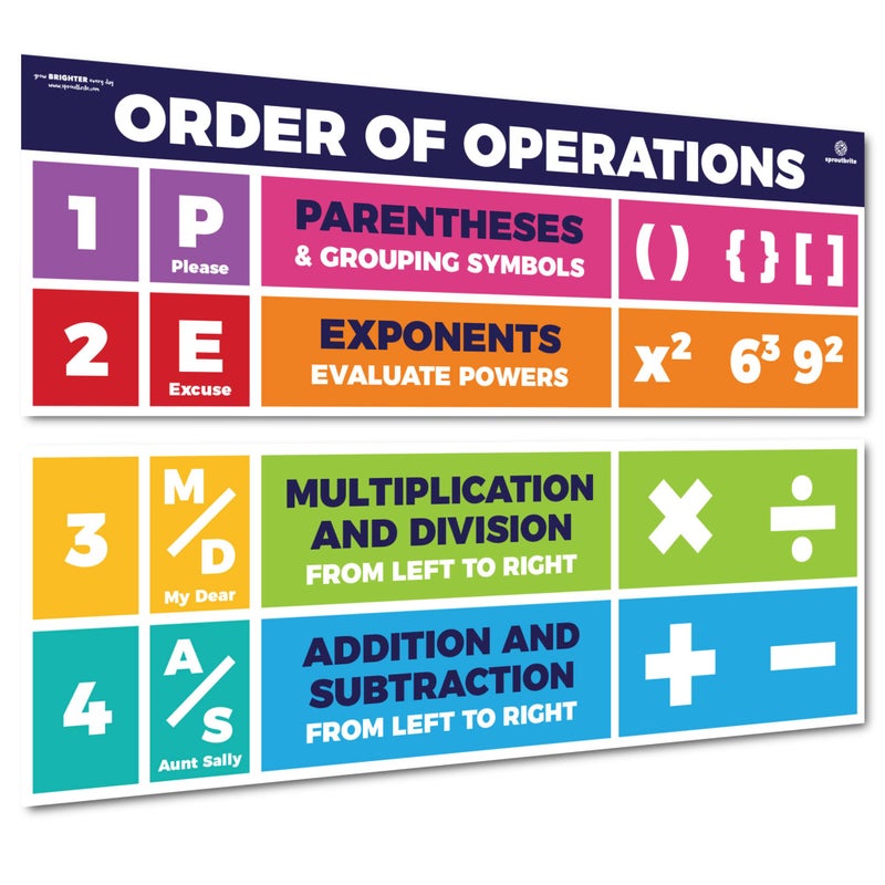 Sproutbrite Educational Math Posters for Middle School PEMDAS Order of Operations Classroom Banner Decorations for Teachers (Non-Laminated) - Image 1