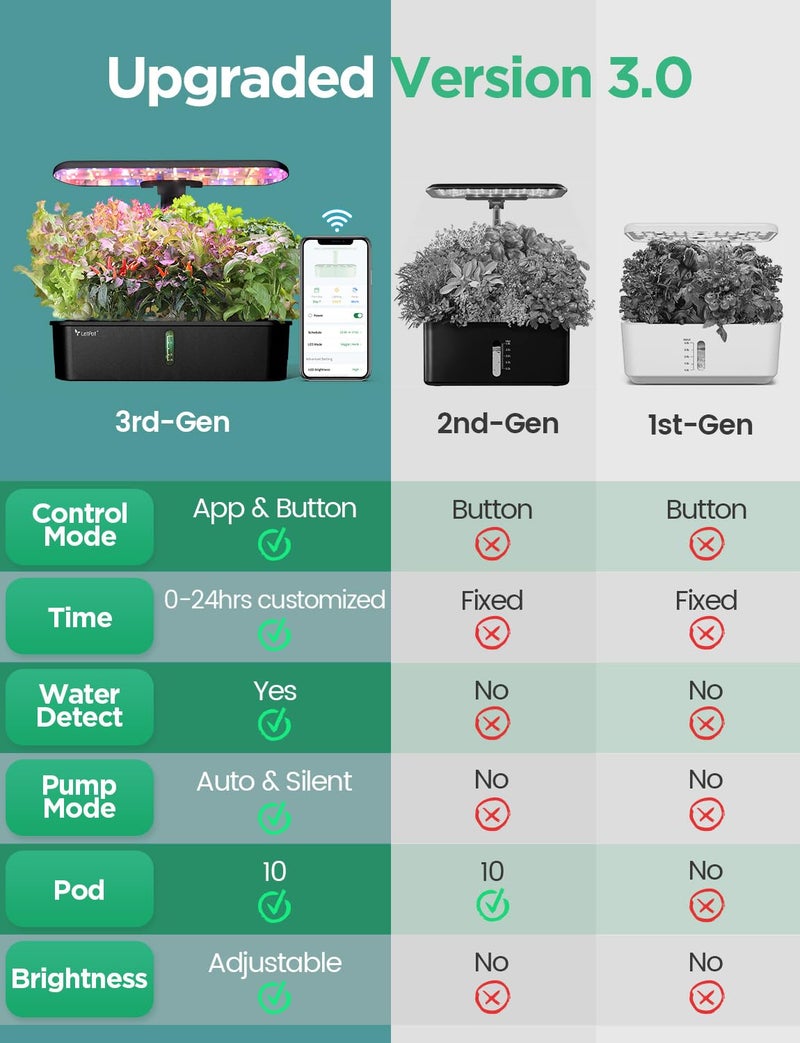 LETPOT LPH-Air Hydroponics Growing System Kits, APP & WiFi Controlled Smart Indoor Garden with 24W Grow Light Full Spectrum, 10 Pods Planter Indoor Gardening for Gifts, Kitchen, Vegetable (Black) - Image 2