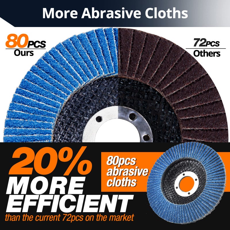 SHALL 24-Pack Flap Disc, 4-1/2" x 7/8", Zirconia Grinding Wheel 40/60/80/120 Grit T29 & 40 Grit T27 Angle Grinder Abrasive Sanding Disc with Etched Grit Number Indication, 80pcs Emery Cloth Per Disc - Image 3