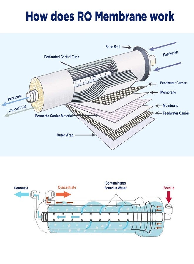 Membrane Solutions غشاء التناضح العكسي من ممبرين سوليوشنز، سعة 75 جالونًا في اليوم، مع غلاف للغشاء، ومفتاح ربط، ووصلات سريعة التوصيل مقاس 1/4 بوصة، وصمام عدم رجوع، بديل لنظام فلترة مياه الشرب بالتناضح العكسي المنزلي أسفل الحوض - Image 3