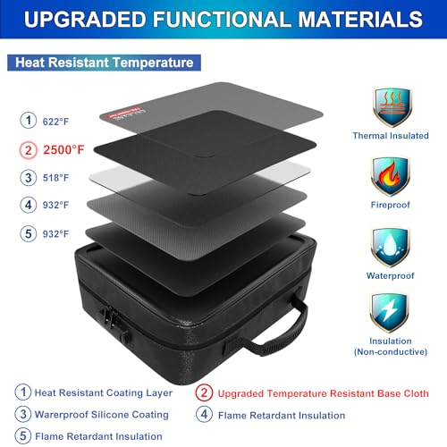 COLCASE Fireproof Document Bag with Lock, Fireproof Waterproof File Organizer Bag 5 Layers Protection Fireproof Bag Storage for Laptop Certificates Documents Passport 15 x 11 x 4.7 inches (Black) - Image 3