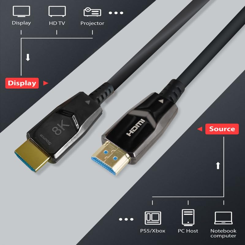MX 8K HDMI 2.1 Fiber Optic Cable 15m (49.2FT) – Ultra High Speed 48Gbps AOC HDMI Cable with eARC, HDR10, Dolby Vision, HDCP 2.3, CL3 In-Wall Rated, 4K 120Hz, 8K 60Hz, Long Distance Cord - Image 3