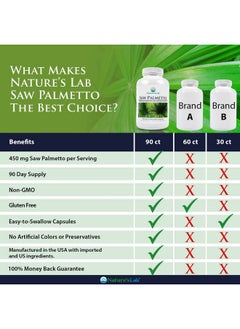Nature's Lab Saw Palmetto 450Mg 90 Capsules  - Image 5