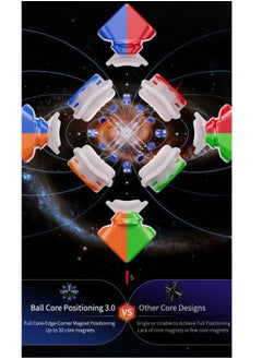 MoYu MOYU Weilong WRM V10 3x3 Stickerless Magnetic Speedcube 20 Magnets Ball core Maglev UV  - Image 5