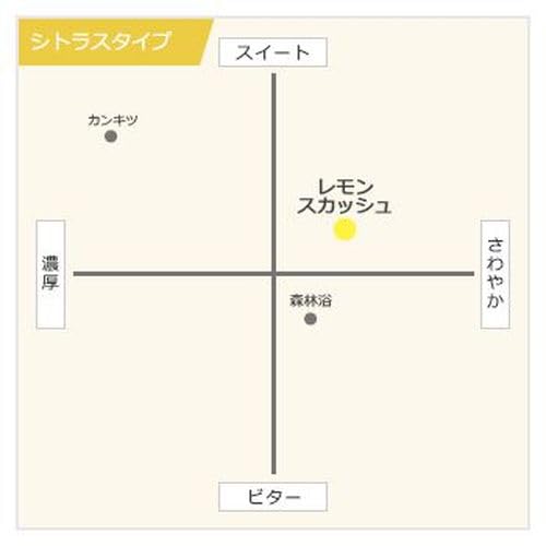 Air Spencer Eikosha Freshener Cartridge AS A52 - Lemon Squash - Image 3