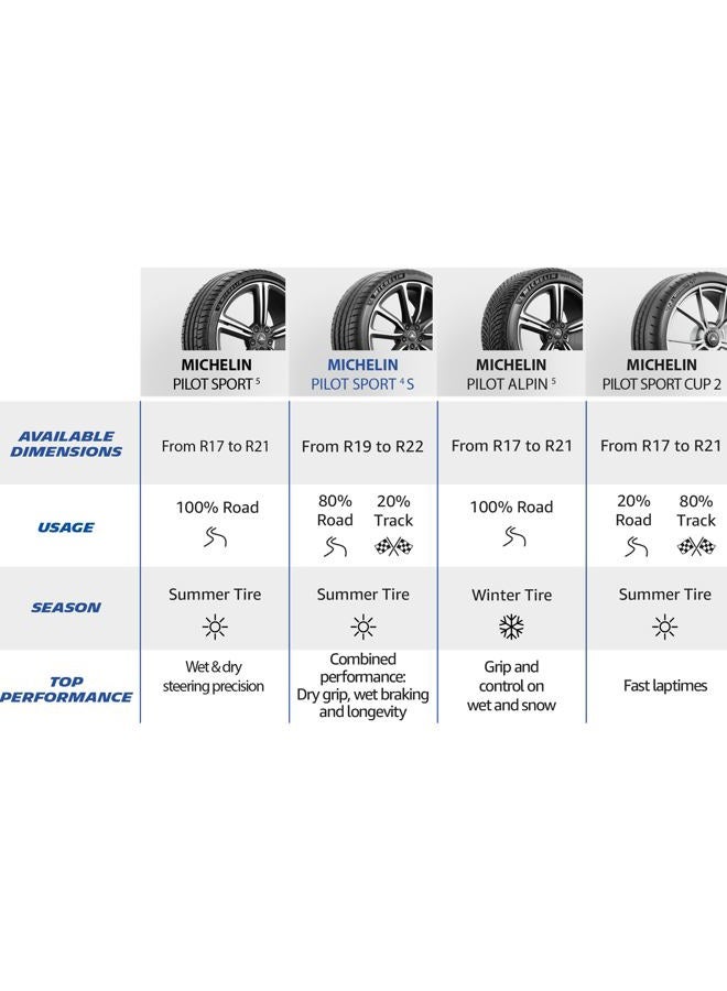 MICHELIN Pilot Sport 4 S Performance Radial Tire-225/45ZR17/XL 94Y - Image 5