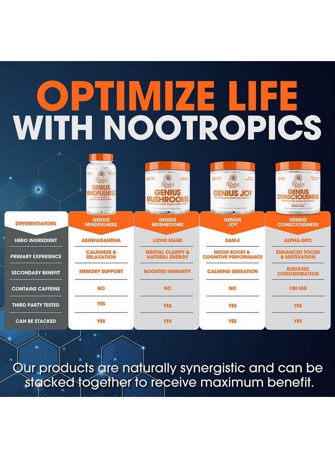 The Genius Brand مكمل مسحوق دماغي خارق للوعي من جينيوس بنكهة المانجو لتعزيز التركيز والوظائف الإدراكية والتركيز وزيادة الذاكرة ألفا جي بي سي وفطر ليوينغ للطاقات العصبية والذكاء - Image 5