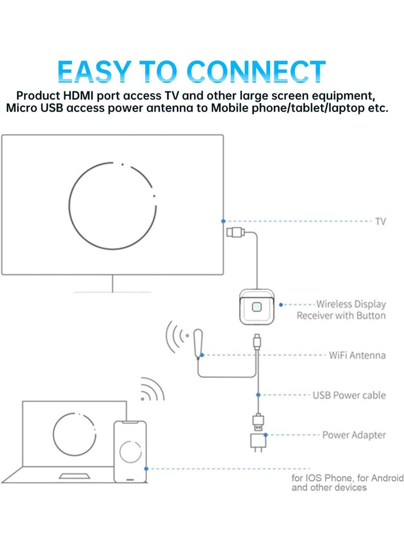 Wireless HDMI Display Dongle Adapter, 4K HDMI Streaming TV Screen Mirroring Adapter with 2.4G 5G WiFi Dual Band Stable Connectivity, TV Display Dongle Adapter for Android, for iOS, for Windows, for OS  - Image 3