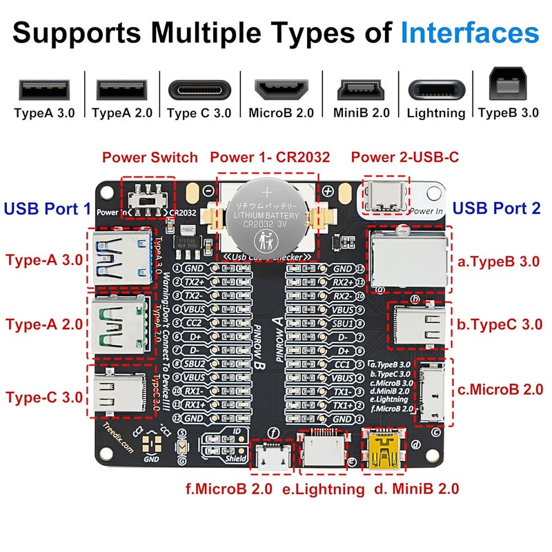 Treedix لوحة اختبار كابل USB من ، سلك بيانات اختبار كابل USB مع صندوق أكريليك، اختبار شحن من نوع Type-C وMicro وType A وType B لخط البيانات - Image 4
