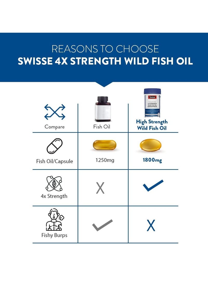 Swisse - Ultiboost Odourless 4x Strength Wild Fish OIL Concentrate 4 X Omega-3 Maintains Heart, Brain and Eye Health,1800 mg  60 BASED ON SCIENTIFLC EVIDENCE 60 Capsules  Food Supplement - Image 1