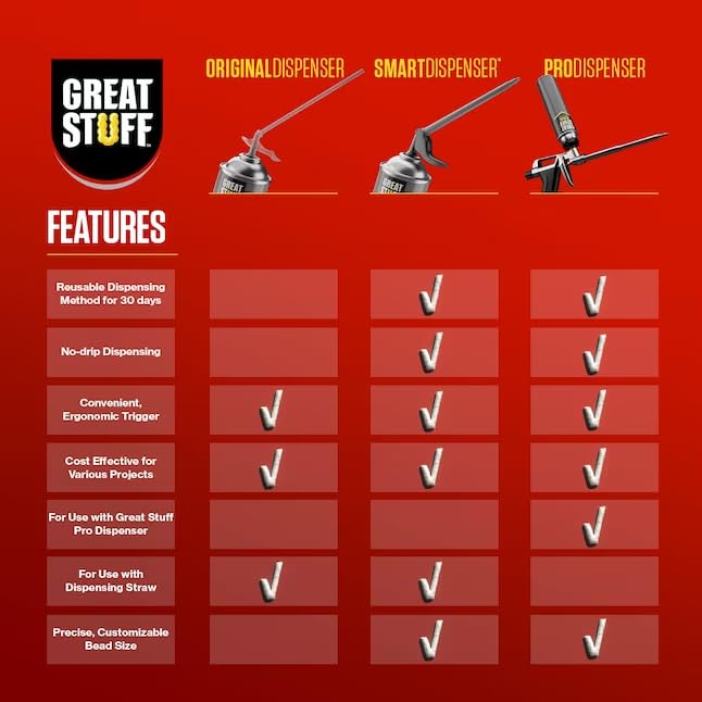 Great Stuff Pro 14 Foam Dispensing Gun, Silver - Image 4