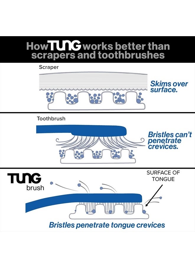 Peak Essentials The Original TUNG Brush - Tung Tongue Brush | Tongue Cleaner for Adults | Plastic Tongue Scraper | Tongue Scrubber | Bad Breath and Halitosis | Fight Bad Breath | Made in America (4 Count) - Image 1